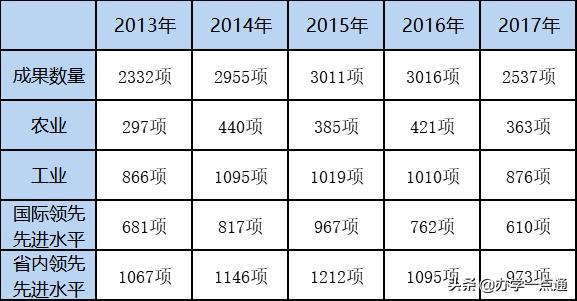 山东教育培训机构有多少家,山东教育培训机构名单