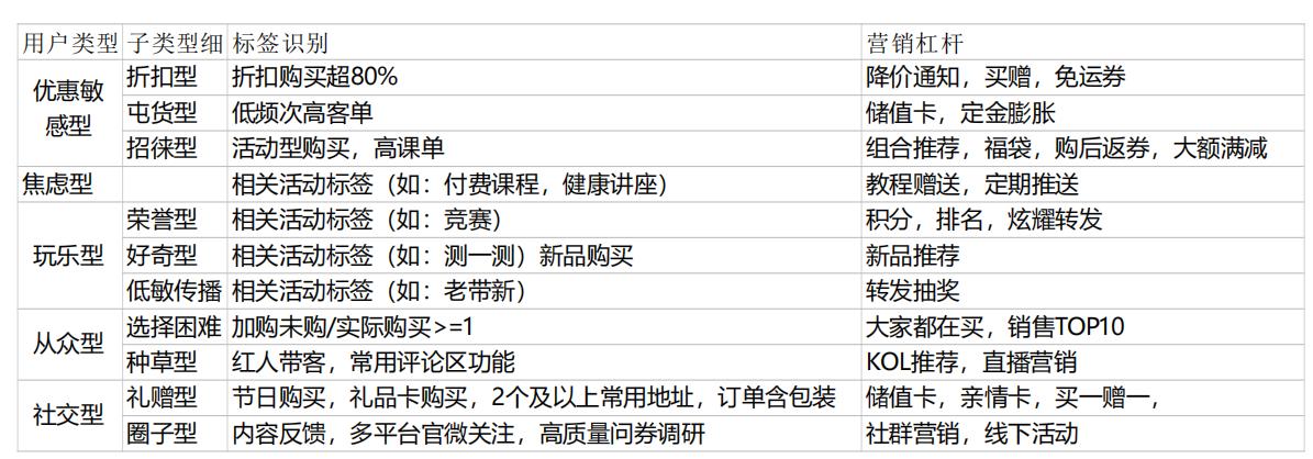 私域流量运营公司排名,私域流量运营模式及思路
