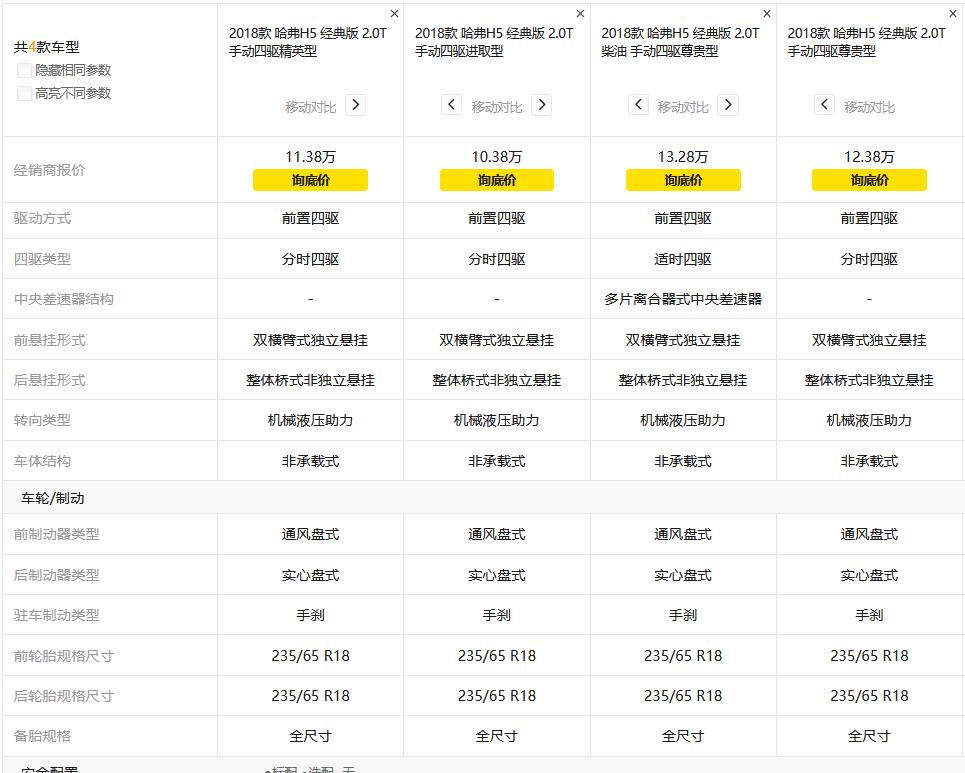 哈弗h5为啥没有h6销量高呢,哈弗h5为什么没有柴油两驱