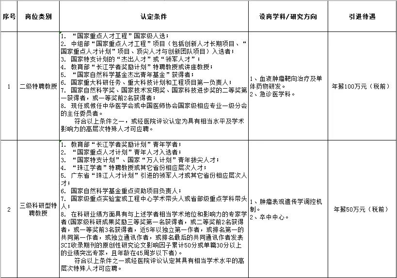 湛江中心人民医院最新招聘,湛江中心人民医院招聘公布