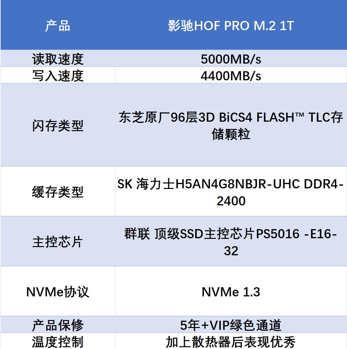 影驰pcie4.0固态测评,影驰hofpro固态硬盘随机写入测评