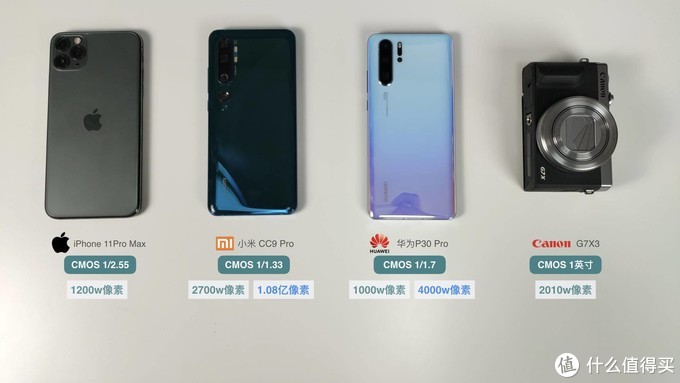 为什么手机拍照什么都看不见,苹果手机拍照怎么设置像素大小