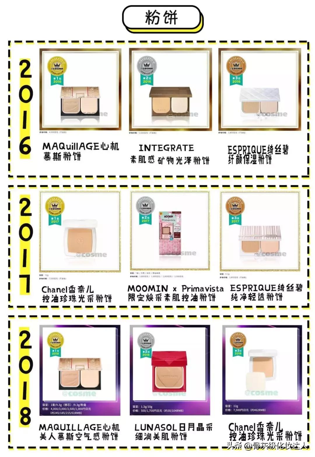 照着这些榜单买！新手看完再也不会踩雷了！