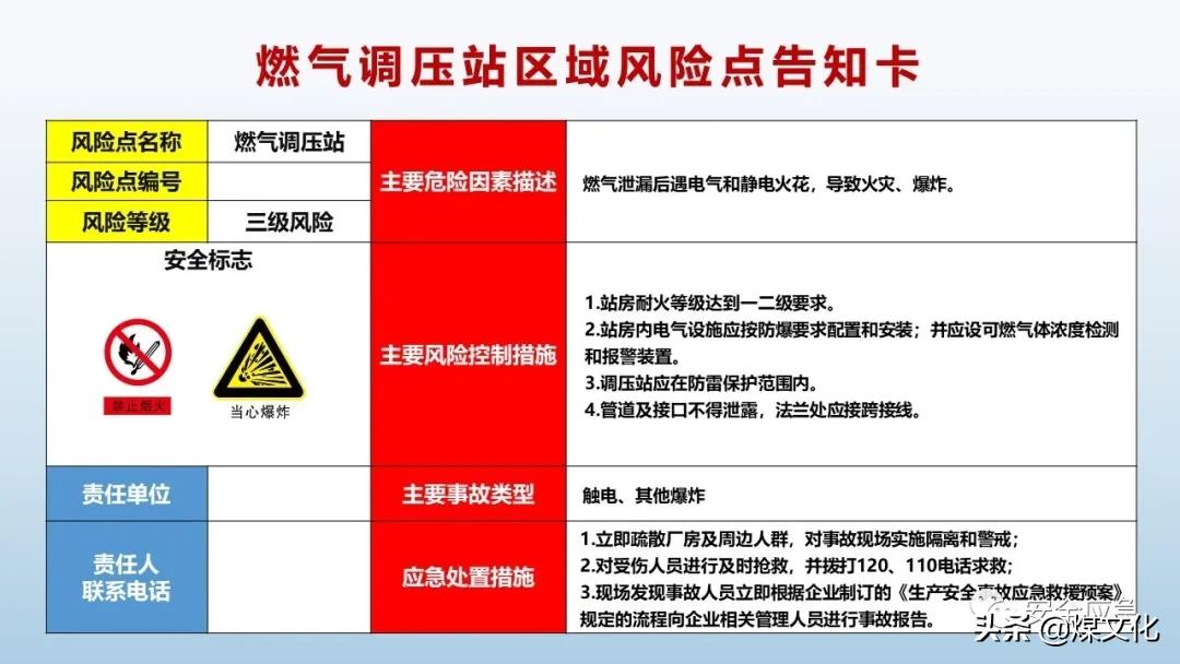 岗位风险告知卡最新模板,液化气站2021新版岗位风险告知卡