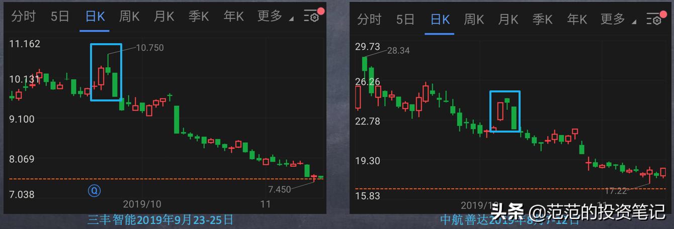 三根k线组合看跌,看跌k线组合