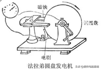 电容为什么叫法拉,电容的正确叫法