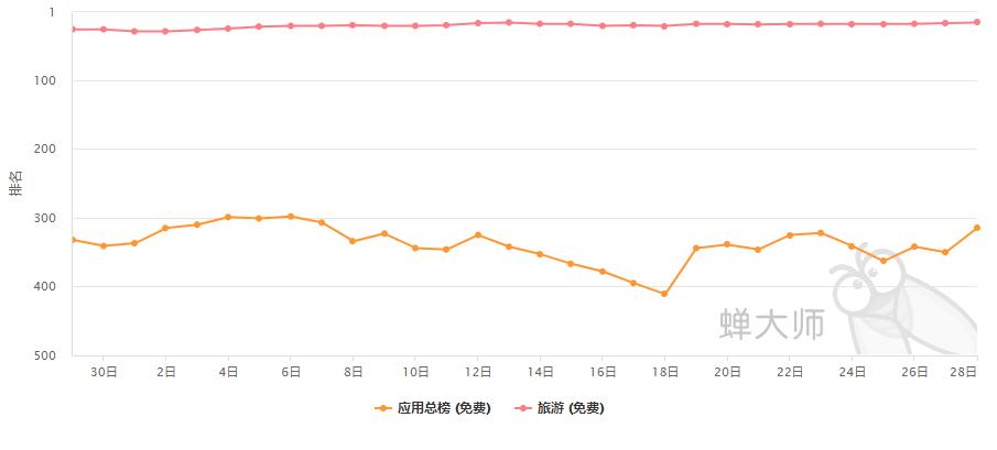 上海迪士尼的官方app,上海迪士尼app哪个正规