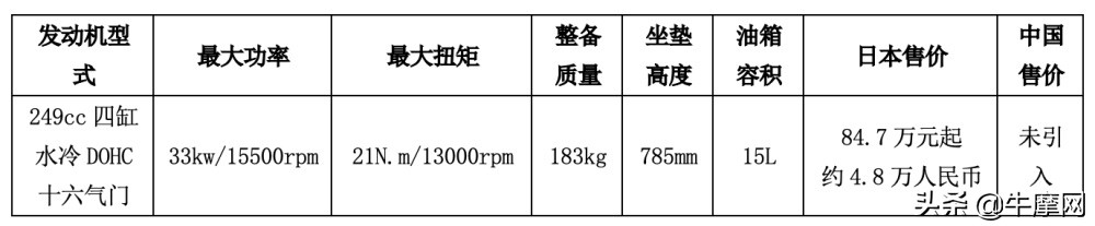 日本的摩托车最经典的是哪一款,日本车友