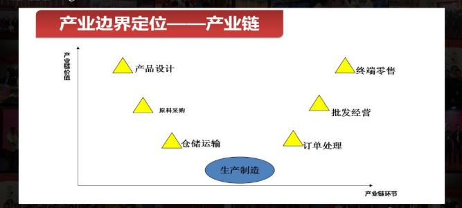 连锁经营最后的下场,连锁经营成功和失败的案例