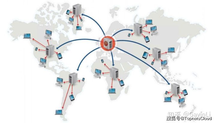 cdn的应用场景和产品价值,我们熟知的cdn可以应用于哪些地方