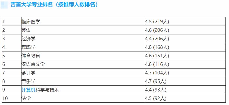 吉首大学在湖南算好吗,吉首大学很差吗