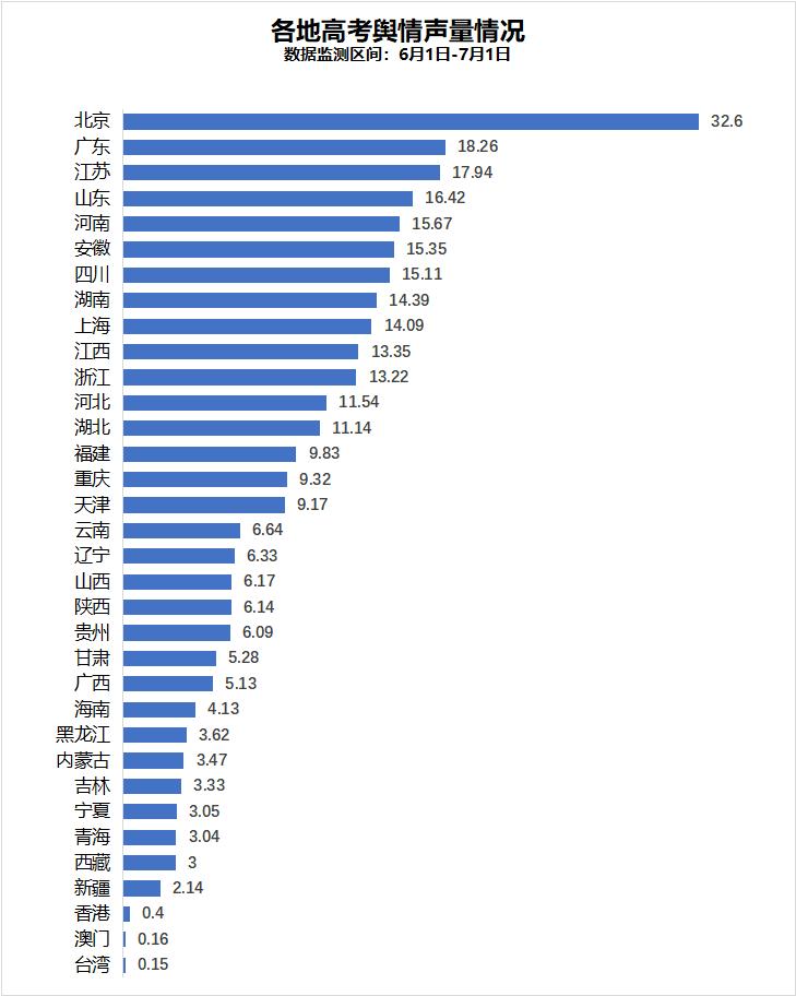 高考时事新闻素材,高考舆情应急预案