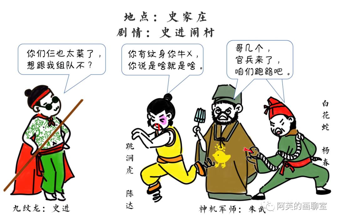 画聊水浒▏第二回：足球爱好者——高俅发迹史