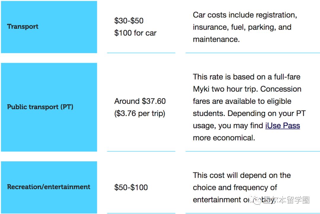 墨尔本学费缴费,墨尔本生活费水平