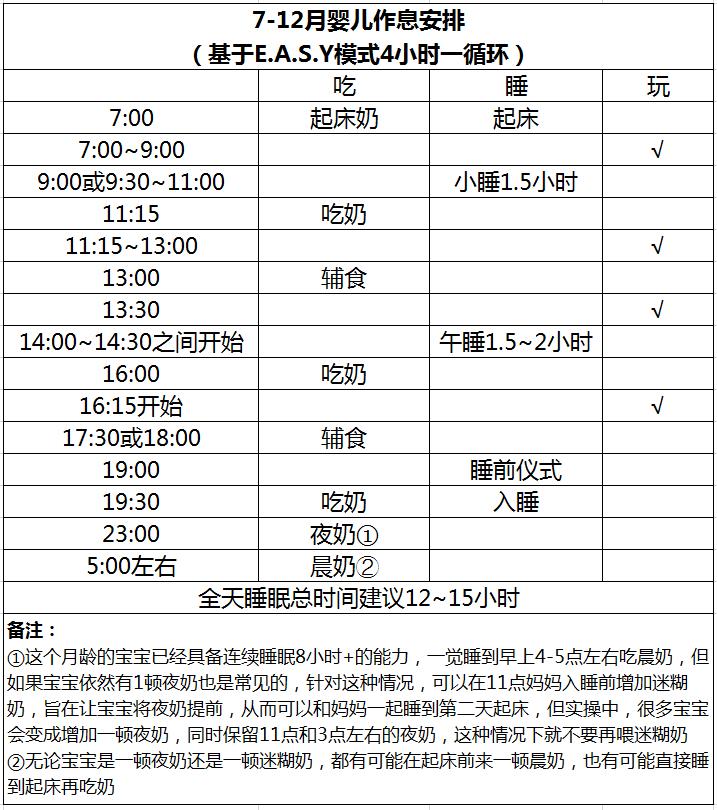 婴儿总想吃母乳怎么回事,宝宝一直睡怎么叫醒吃奶