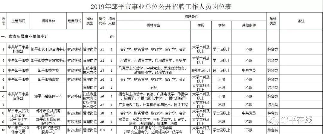 23年邹平事业编招聘职位表,邹平市事业单位招聘信息