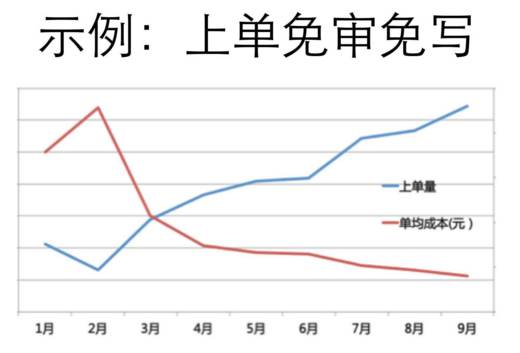 从技术分析角度看可上可下,美团新一轮架构设置