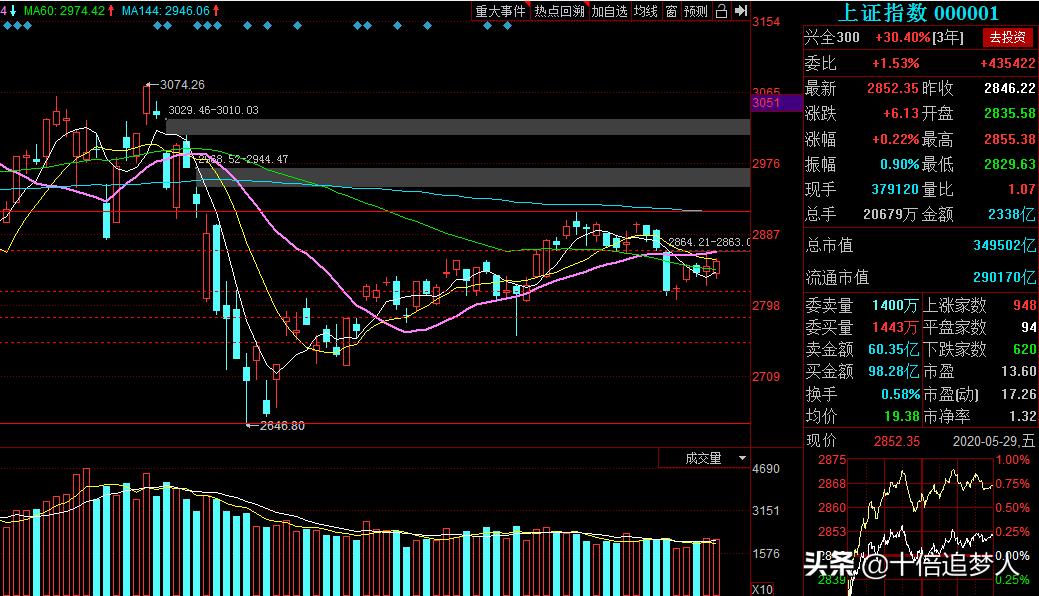 桑田路一般持股几天,桑田路最新持股消息