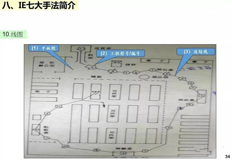 ie工业工程知识大全,ppt基础教程用什么软件