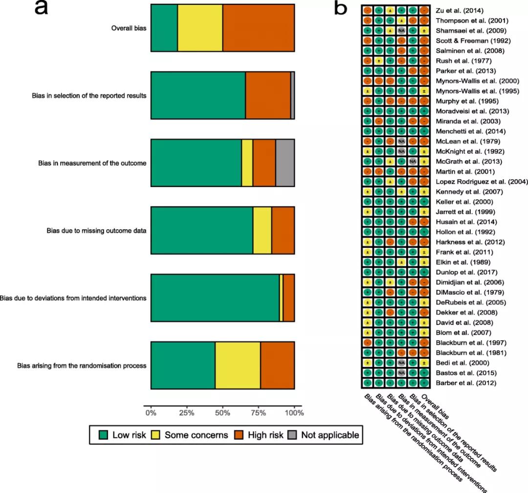 097期抑研报｜抑郁症，用心理疗法还是药物疗法？