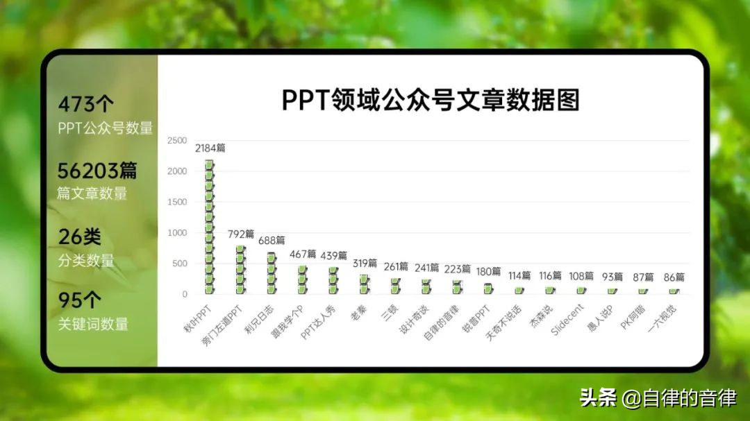 ppt动态图表换页存在问题,检查ppt记录