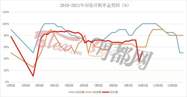 限停产后坯布库存降了，利润升了！而影响远不止这些……