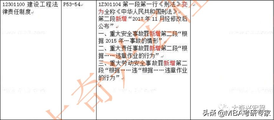 2020新教材一建法规视频,一建法规改版对比