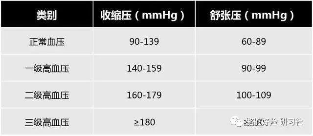 2022带病投保哪种保险最好,带病投保哪种保险最好100%报销