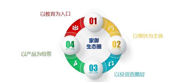 上海家御教育科技集团,家御教育是正规的吗