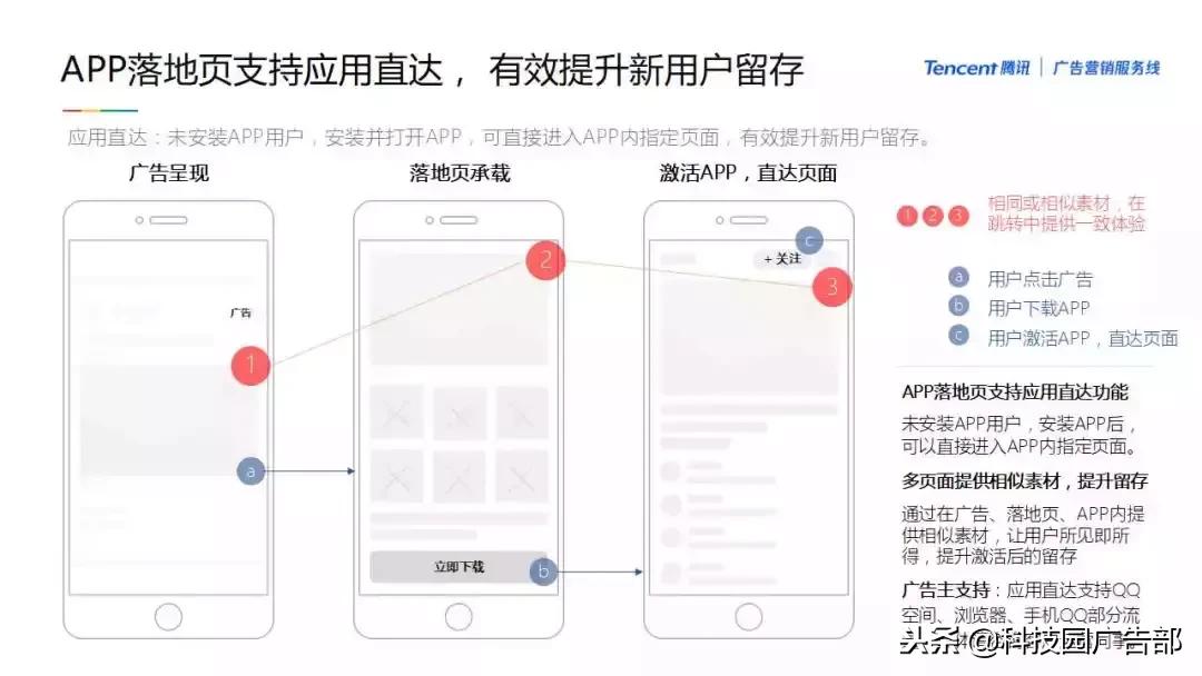 蹊径落地页怎么注册,产品说明文档的技巧