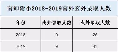 南京二梯队游府西街小学,南京民办第一梯队小学