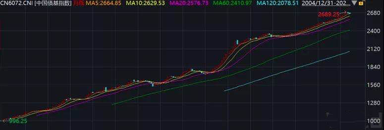 债券基金能血本无归吗,债券基金真的能赚钱吗