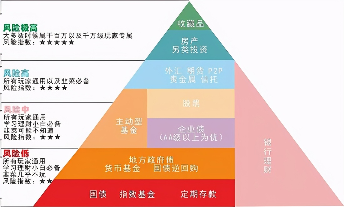 投资理财基本知识学习,投资理财需要学会的财务知识