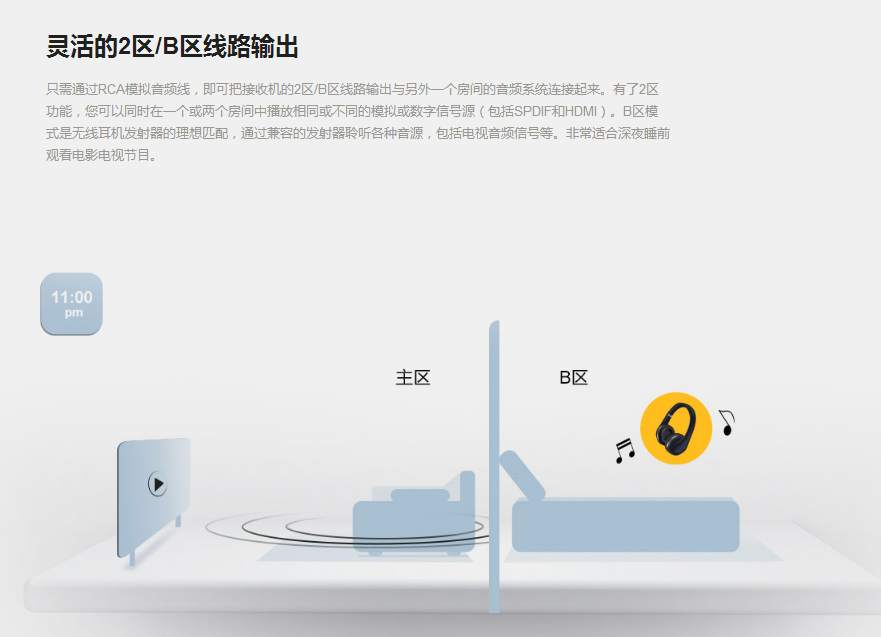 完整的声音表现比新格式更吸引我!安桥TX-RZ840家庭影院功放试用