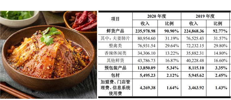 紫燕百味鸡拟募集资金,紫燕百味鸡上市后股价