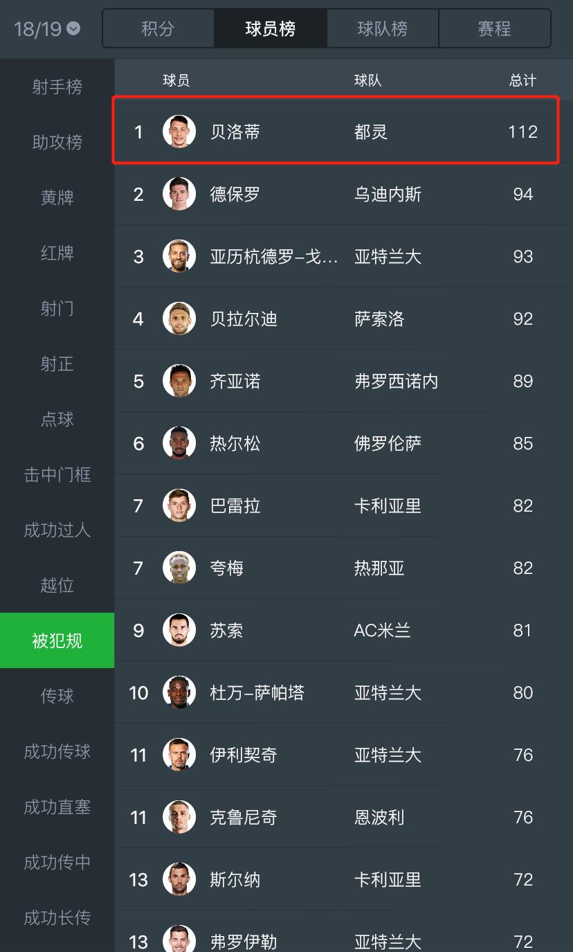 贝洛蒂个人集锦,贝洛蒂最强集锦