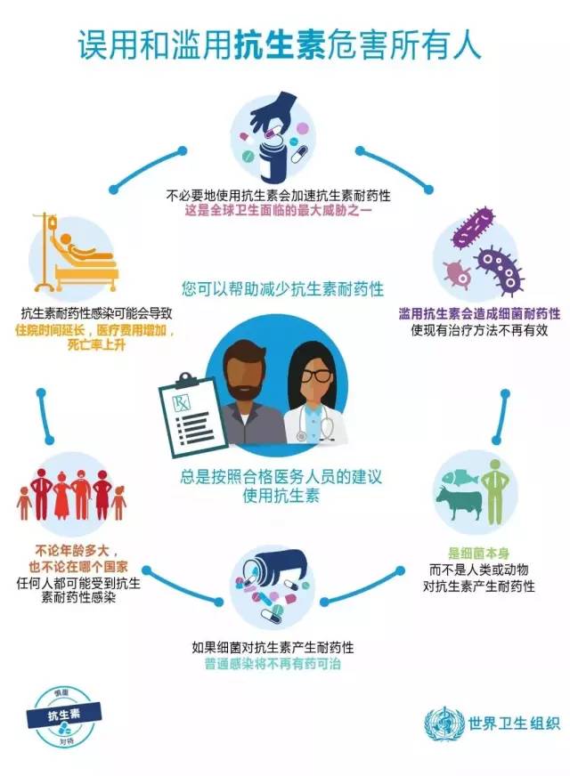 抗生素只吃一次就停掉,抗生素用了一个月有什么副作用