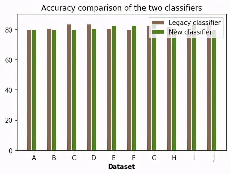 pypi下载包及安装教程,pypi包索引