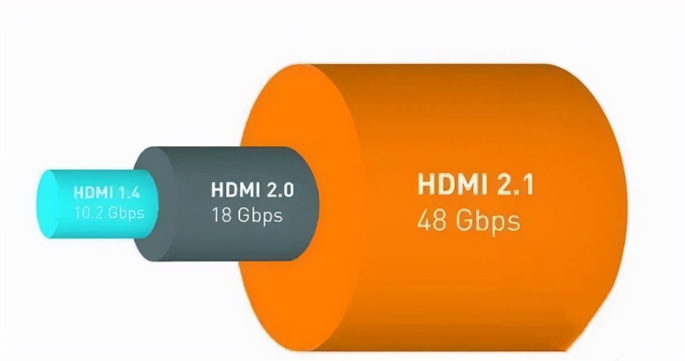 怎么看显卡hdmi接口版本,hdmi接口相关推荐