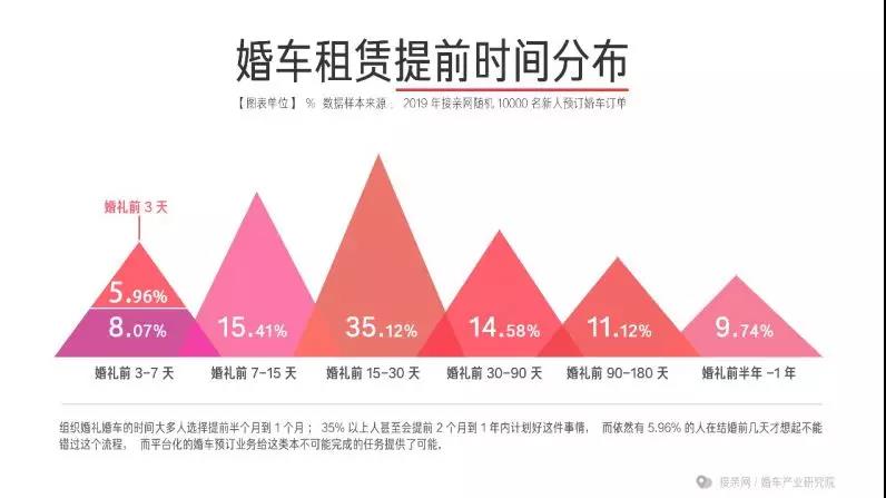 接亲网婚车的平台服务费怎么收,接亲网婚车生意怎么样