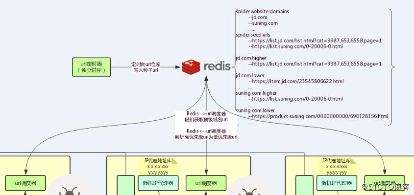 如何搭建完整的java开发平台,java分布式爬虫