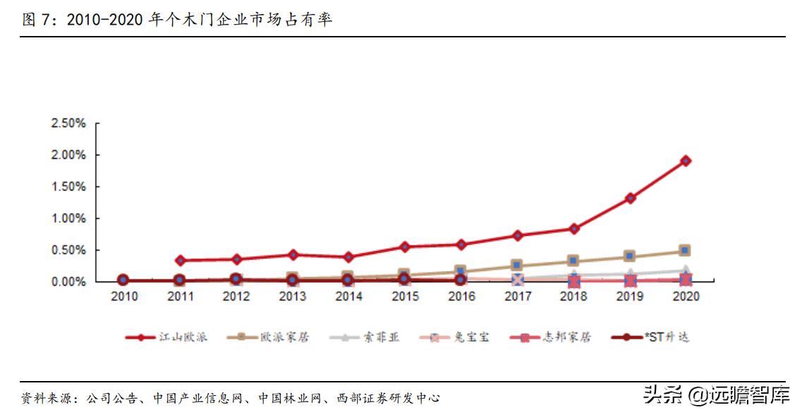 江山欧派全屋定制旗下品牌,江山欧派木门国内排名