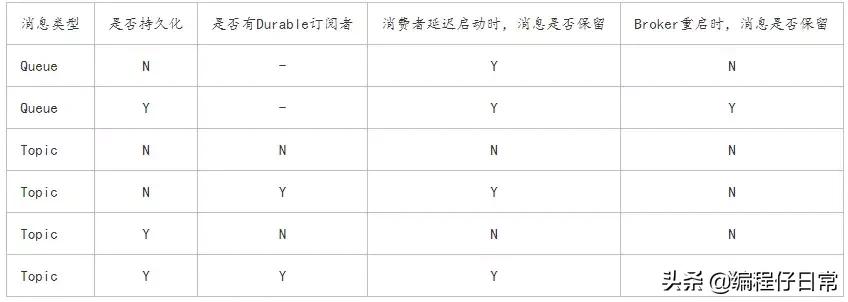 activemq鏂版墜鏁欑▼,activemq璇︾粏鏁欑▼