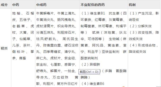 常用中药的20种搭配辨证使用更好,中药搭配禁忌大全书
