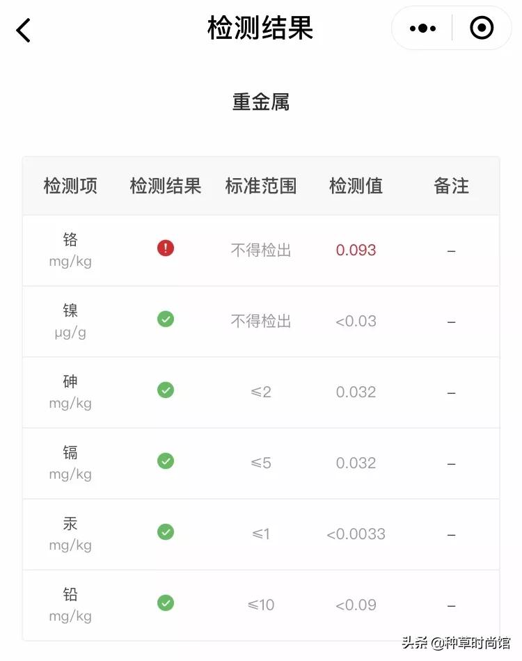 日本网红眼药水,日本网红眼药水毁坏角膜