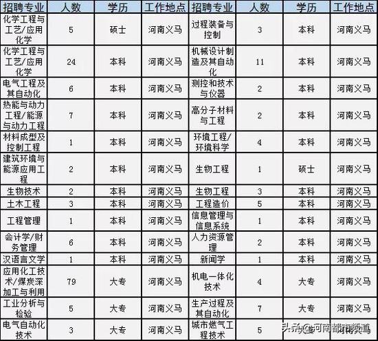 河南招181人机关事业单位,河南150家事业单位招聘