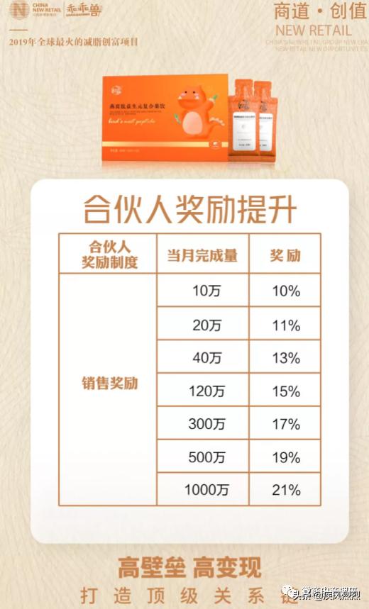 从蜜拓蜜到乖乖兽，争议缠身的“中国新零售集团”将何去何从？