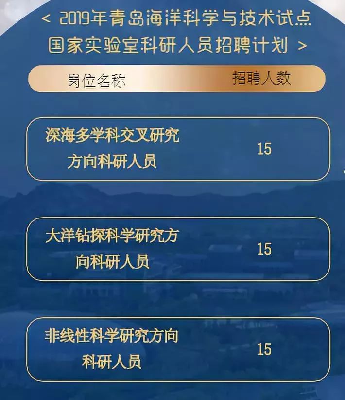 青岛海洋地质研究所招聘,青岛海洋科学技术国家实验室