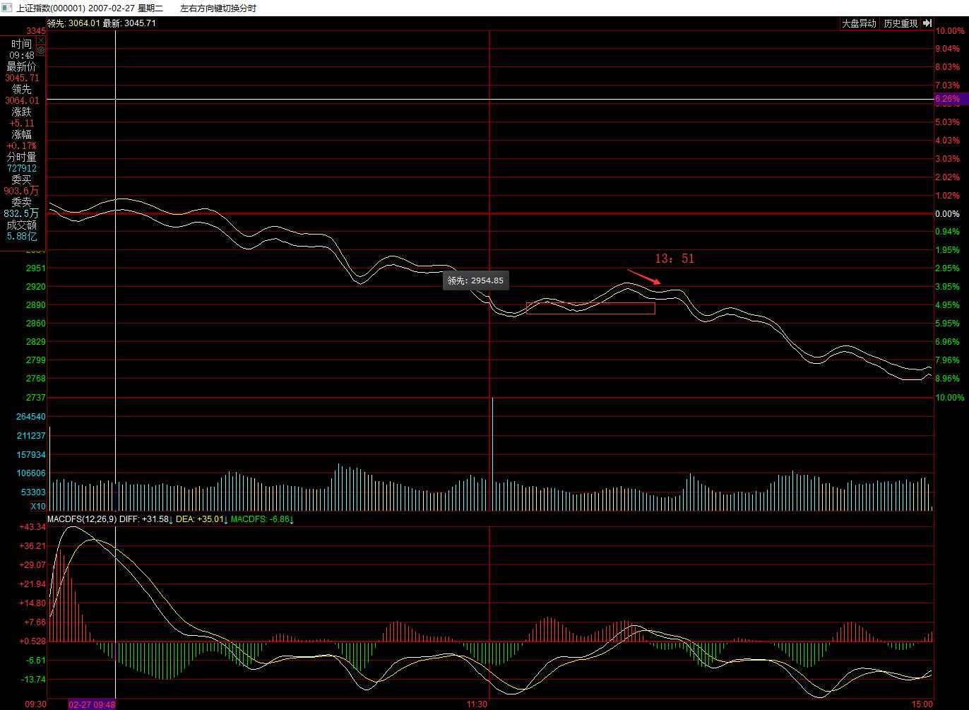 缠论股市精讲视频,教你炒股票缠论第54课