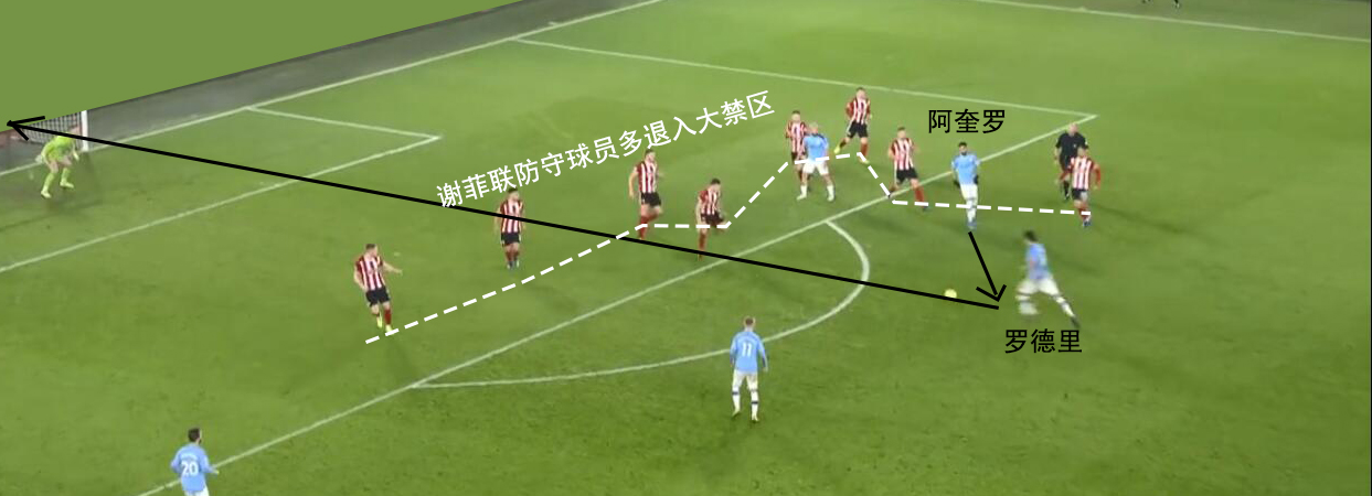 复盘曼城布拉沃完整版,曼城2-1谢菲联复盘